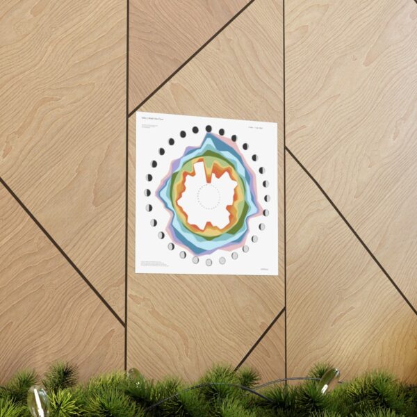 Nalu | Mind the Flow - Mood Visualization - Image 13