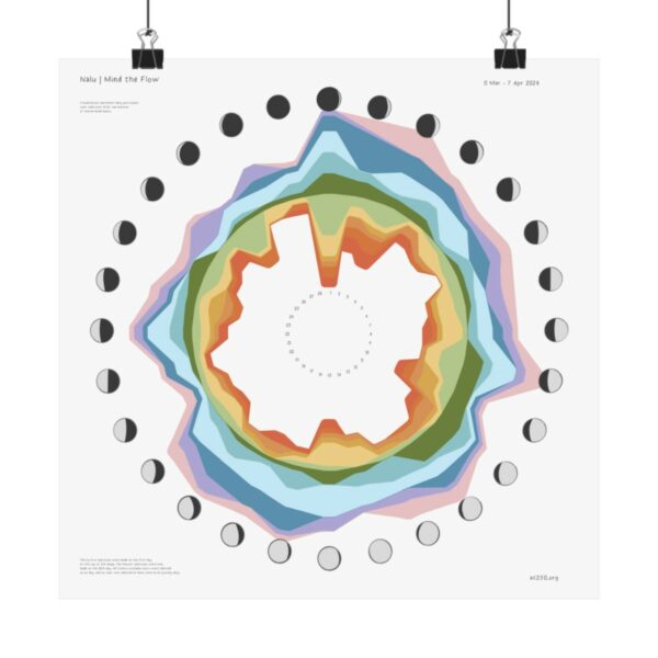 Nalu | Mind the Flow - Mood Visualization - Image 9