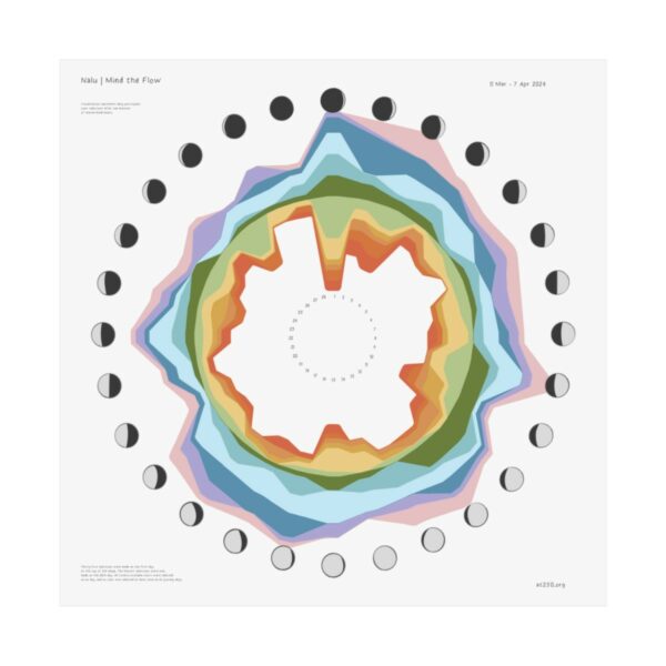 Nalu | Mind the Flow - Mood Visualization - Image 10